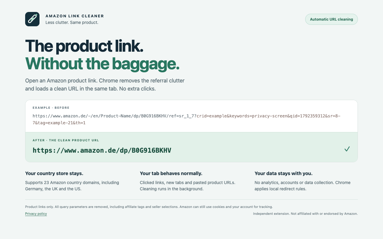 Amazon Link Cleaner Chrome Web Store screenshot showing its help page, before-and-after product URLs, country-store support and local processing.